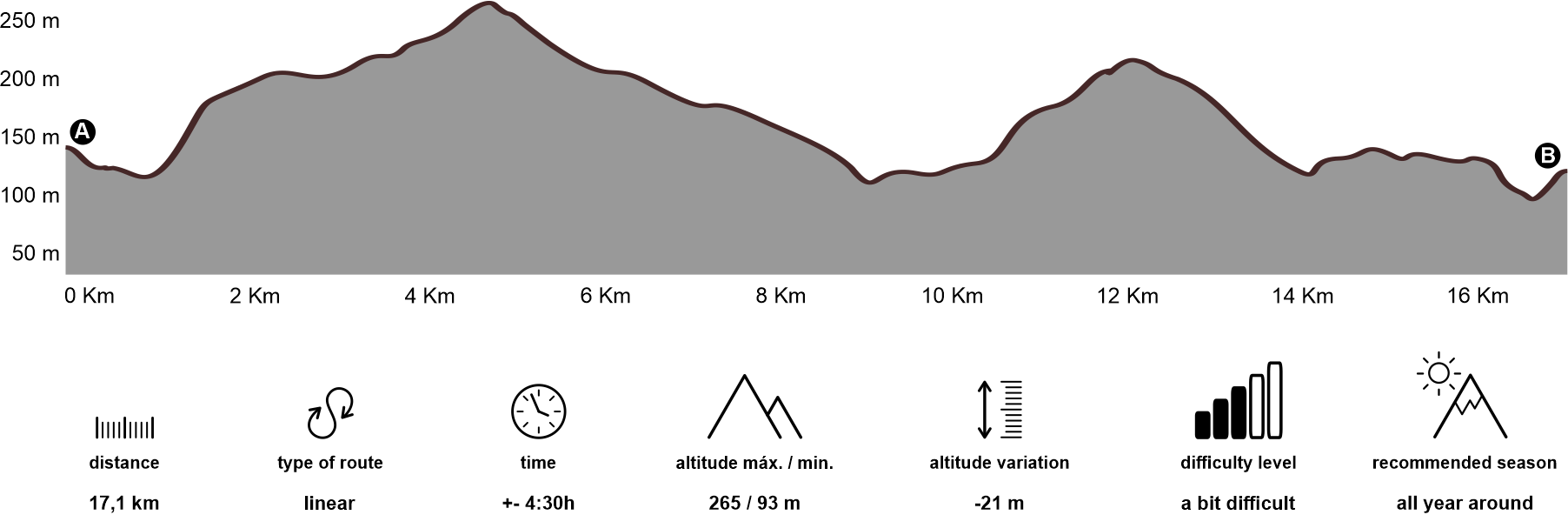 Altimetria